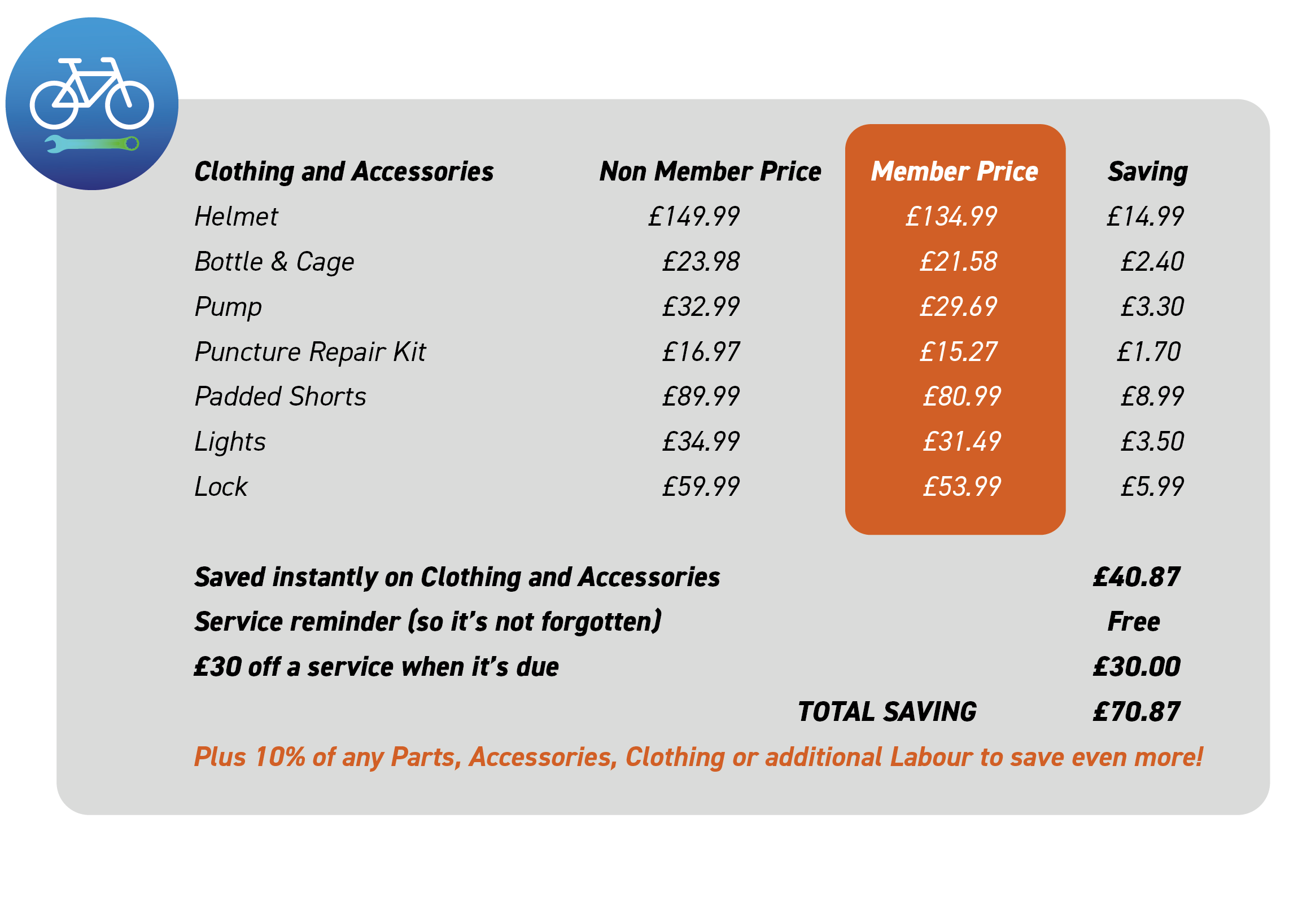 How Sam saves money with Service Membership example